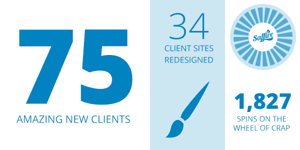 75 New Clients!